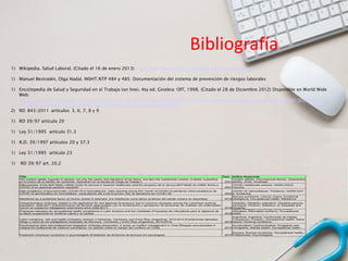 Bibliografía
1) Wikipedia. Salud Laboral. (Citado el 16 de enero 2013) https://es.wikipedia.org/wiki/Seguridad_y_salud_laboral
1) Manuel Bestratén, Olga Nadal. INSHT.NTP 484 y 485: Documentación del sistema de prevención de riesgos laborales
1) Enciclopedia de Salud y Seguridad en el Trabajo (on line). 4ta ed. Ginebra: OIT, 1998. (Citado el 28 de Diciembre 2012) Disponible en World Wide
Web:
http://www.insht.es/portal/site/Insht/menuitem.1f1a3bc79ab34c578c2e8884060961ca/?vgnextoid=a981ceffc39a5110VgnVCM100000dc0ca8c
0RCRD&vgnextchannel=9f164a7f8a651110VgnVCM100000dc0ca8c0RCRD
2) RD 843/2011 artículos 3, 6, 7, 8 y 9
1) RD 39/97 artículo 20
1) Ley 31/1995 artículo 31.3
1) R.D. 39/1997 artículos 20 y 37.3
1) Ley 31/1995 artículo 23
1) RD 39/97 art. 20.2
Title Year Author Keywords
2021
2021
2020
Resilience as a protective factor of chronic stress in teachers. [La resiliencia como factor protector del estrés crónico en docentes] 2019
2018
2018
2018
2017
Predictors of burnout syndrome in psychologists [Preditores da Síndrome de Burnout em psicólogos] 2017
The content v
alidity requires to assess not only the clarity and relev
ance of the items, but also the substantial content. [Validez sustantiv
a
en el marco de la v
alidez de contenido: Aplicación en la escala de Carga de Trabajo.]
Content validity; Psychosocial factors; Substantive
v
alidity; Work; Workload
Effectiv
eness of the BNT162b2 mRNA Cov
id-19 v
accine in Spanish healthcare workers [Impacto de la v
acuna BNT162b2 de mRNA frente a
COVID-19 en personal sanitario español]
COVID; Healthcare workers; SARS-COV2;
Vaccine
High prev
alence of asymptomatic COVID-19 in hemodialysis. Daily learning during first month of COVID-19 pandemic [Alta prev
alencia de
COVID-19 asintomático en hemodiálisis. Aprendiendo día a día el primer mes de pandemia de COVID-19]
COVID-19; Hemodialysis; Pandemic; SARS-CoV-
2; Screening
Burnout syndrome; Chronic stress; Emotional
intelligence; Occupational health; Resilience
Characterization of factors related to the application for and approval of pensions due to common diseases among the colombian working
population, 2006-2011 [Caracterización de factores relacionados con la reclamación y aprobación de pensiones de inv
alidez por enfermedad
común en población trabajadora colombiana entre 2006-2011]
Disability; Disability evaluation; Disabled persons;
Insurance; Pension; Statistics on Sequelae and
Disability
Proposed indicators for occupational health surveillance in Latin America and the Caribbean [Propuesta de indicadores para la v
igilancia de
la salud ocupacional en América Latina y el Caribe]
Epidemiological monitoring; Health status
indicators; Information systems; Occupational
health
Labor conditions, risk and health of forestry workers in Misiones, Corrientes and Entre Ríos (Argentina), 2010-2014 [Condiciones laborales,
riesgo y salud de los trabajadores forestales de Misiones, Corrientes y Entre Ríos (Argentina), 2010-2014]
Argentina; Argentina; Condiciones de trabajo;
Forestación; Forestry; Occupational health; Salud
laboral; Working conditions
Psychosocial risks and professional integration of foreign physicians: A study on conflict management in Chile [Riesgos psicosociales e
integración profesional de médicos extranjeros: Un estudio sobre el manejo del conflicto en Chile]
Acculturation; Communication; Emigrants and
immigrants; Mental health; Occupational health
Burnout; Burnout syndrome; Occupational health;
Professional; Psychologists
 