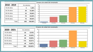 2018 - 2019
2020 - 2021
 