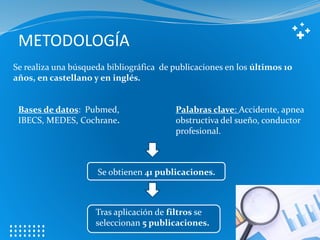 METODOLOGÍA
Se realiza una búsqueda bibliográfica de publicaciones en los últimos 10
años, en castellano y en inglés.
Bases de datos: Pubmed,
IBECS, MEDES, Cochrane.
Palabras clave: Accidente, apnea
obstructiva del sueño, conductor
profesional.
Se obtienen 41 publicaciones.
Tras aplicación de filtros se
seleccionan 5 publicaciones.
 