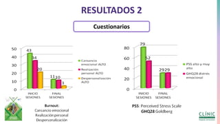 Cuestionarios
RESULTADOS 2
 