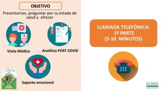 LLAMADA TELEFÓNICA:
1ª PARTE
(5-10 MINUTOS)
Presentarnos, preguntar por su estado de
salud y ofrecer
Analítica POST COVID
Visita Médica
Soporte emocional
OBJETIVO
 