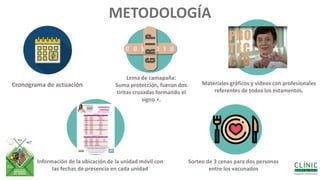 METODOLOGÍA
Cronograma de actuación
Información de la ubicación de la unidad móvil con
las fechas de presencia en cada unidad
Lema de camapaña:
Suma protección, fueron dos
tiritas cruzadas formando el
signo +.
Materiales gráficos y videos con profesionales
referentes de todos los estamentos.
Sorteo de 3 cenas para dos personas
entre los vacunados
 