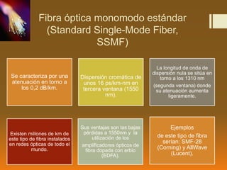Fibra óptica monomodo estándar 
(Standard Single-Mode Fiber, 
SSMF) 
Se caracteriza por una 
atenuación en torno a 
los 0,...
