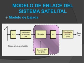 MODELO DE ENLACE DEL
SISTEMA SATELITAL
 Modelo de bajada
 