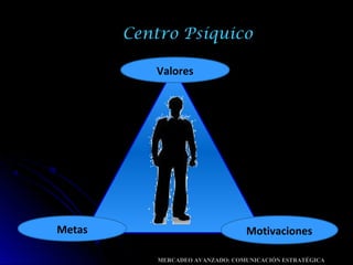 Centro Psíquico
Metas Motivaciones
Valores
MERCADEO AVANZADO: COMUNICACIÓN ESTRATÉGICA
 