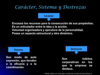 Carácter, Sistema y Destrezas
Encauza los recursos para la consecución de sus propósitos.
Es un articulador entre la idea y la acción.
Voluntad organizadora y ejecutora de la personalidad.
Posee un aspecto estructural y otro dinámico.
Carácter
Sistema Destrezas
Son modo de auto
expresión, que tienden
a la eficacia y a la
coordinación.
Son hábitos
corporativos en los
que la empresa se
destaca.
MERCADEO AVANZADO: COMUNICACIÓN ESTRATÉGICA
 