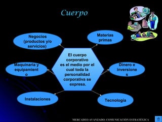 Cuerpo
Negocios
(productos y/o
servicios)
Tecnología
Maquinaria y
equipamient
o
Instalaciones
Dinero e
inversione
s
Materias
primas
El cuerpo
corporativo
es el medio por el
cual toda la
personalidad
corporativa se
expresa.
MERCADEO AVANZADO: COMUNICACIÓN ESTRATÉGICA
 