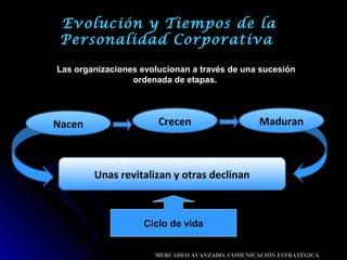 Evolución y Tiempos de la
Personalidad Corporativa
Las organizaciones evolucionan a través de una sucesión
ordenada de etapas.
Nacen MaduranCrecen
Unas revitalizan y otras declinan
Ciclo de vida
MERCADEO AVANZADO: COMUNICACIÓN ESTRATÉGICA
 
