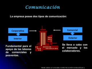 Comunicación
La empresa posee dos tipos de comunicación:
Corporativa Comercial
Interior Exterior
Fundamental para el
apoyo de las labores
de comerciales y
posventas.
Se lleva a cabo con
el mercado y los
colaboradores.
MERCADEO AVANZADO: COMUNICACIÓN ESTRATÉGICA
 