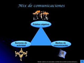 Mix de comunicaciones
Público objetivo
Medios de
comunicación
Sectores de
actividad
MERCADEO AVANZADO: COMUNICACIÓN ESTRATÉGICA
 
