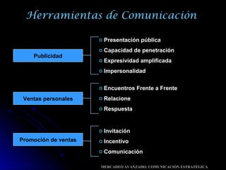 Herramientas de Comunicación
Publicidad
o Presentación pública
o Capacidad de penetración
o Expresividad amplificada
o Impersonalidad
Ventas personales
o Encuentros Frente a Frente
o Relacione
o Respuesta
Promoción de ventas
o Invitación
o Incentivo
o Comunicación
MERCADEO AVANZADO: COMUNICACIÓN ESTRATÉGICA
 
