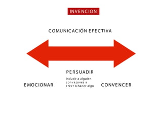 IN V E N C IO N



           C O MU N IC AC IÓ N E F E C T IVA




                    P E R S UA DIR
                    Induc ir a a lguien
                    c on ra zones a
E MO C IO NA R      c reer o ha c er a lgo   C ONVE NC E R
 