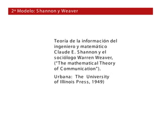 2º Modelo: S ha nnon y Weaver




                  Teor ía de la infor ma c ión del
                  ingeniero y matemá tic o
                  C la ude E . S ha nnon y el
                  s oc iólogo Wa rren Weaver,
                  (“ T he mathematic a l T heor y
                  of C ommunic ation” ).
                  U r ba na : T he U nivers ity
                  of Illinois P res s , 1949)
 