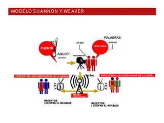 MO DE LO S H A N N O N Y WE AV E R
 