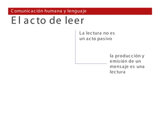 C omunic a c ión huma na y lengua je

E l a c to de leer
                                L a lec tura no es
                                un a c to pa s ivo


                                               la produc c ión y
                                               emis ión de un
                                               mens a je es una
                                               lec tura
 