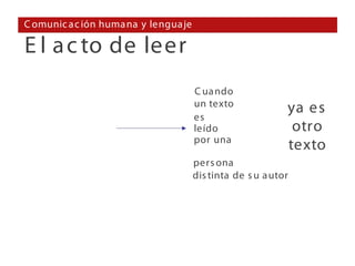 C omunic a c ión huma na y lengua je

E l a c to de leer
                                       C ua ndo
                                       un texto
                                                             ya es
                                       es
                                       leído                  otro
                                       por una
                                                             texto
                                       pers ona
                                       dis tinta de s u a utor
 