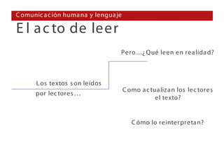 C omunic a c ión huma na y lengua je

E l a c to de leer
                                   Pero…¿ Q ué leen en rea lida d?



      L os textos s on leídos
                                       C omo a c tua liza n los lec tores
      por lec tores …
                                                   el texto?


                                          C ómo lo reinterpreta n?
 