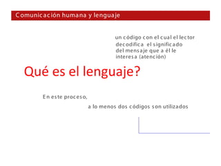 C omunic a c ión huma na y lengua je


                                          un c ódigo c on el c ua l el lec tor
                                          dec odific a el s ignific a do
                                          del mens a je que a él le
                                          interes a (atenc ión)


  Qué es el lenguaje?
         E n es te proc es o,
                                a lo menos dos c ódigos s on utiliza dos
 