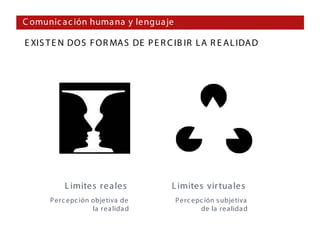 C omunic a c ión huma na y lengua je

E XIS T E N DO S F O R MA S DE P E R C IB IR L A R E A L IDA D




          L imites rea les             L imites vir tua les
      Perc epc ión objetiva de          Perc epc ión s ubjetiva
                   la rea lida d               de la rea lida d
 