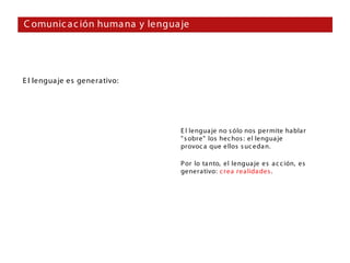 C omunic a c ión huma na y lengua je




E l lengua je es generativo:




                                  E l lengua je no s ólo nos per mite habla r
                                  " s obre" los hec hos : el lengua je
                                  provoc a que ellos s uc eda n.

                                  Por lo ta nto, el lengua je e s a c c ión, es
                                  generativo: c rea rea lida des.
 