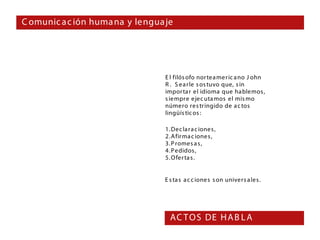 C omunic a c ión huma na y lengua je




                                  E l filós ofo nor tea mer ic a no J ohn
                                  R . S ea rle s os tuvo que, s in
                                  impor ta r el idioma que hablemos ,
                                  s iempre ejec uta mos el mis mo
                                  número res tr ingido de a c tos
                                  lingüís tic os :

                                  1. Dec la ra c iones ,
                                  2. A fir ma c iones ,
                                  3. P romes a s ,
                                  4. Pedidos ,
                                  5. O fer ta s.


                                  E s ta s a c c ione s s on univers a les.




                                    AC T O S DE H A B L A
 
