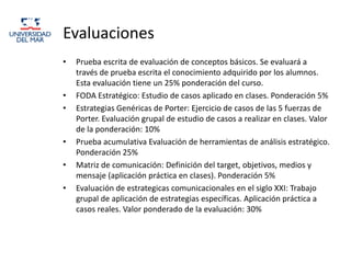 Evaluaciones
•   Prueba escrita de evaluación de conceptos básicos. Se evaluará a
    través de prueba escrita el conocimiento adquirido por los alumnos.
    Esta evaluación tiene un 25% ponderación del curso.
•   FODA Estratégico: Estudio de casos aplicado en clases. Ponderación 5%
•   Estrategias Genéricas de Porter: Ejercicio de casos de las 5 fuerzas de
    Porter. Evaluación grupal de estudio de casos a realizar en clases. Valor
    de la ponderación: 10%
•   Prueba acumulativa Evaluación de herramientas de análisis estratégico.
    Ponderación 25%
•   Matriz de comunicación: Definición del target, objetivos, medios y
    mensaje (aplicación práctica en clases). Ponderación 5%
•   Evaluación de estrategicas comunicacionales en el siglo XXI: Trabajo
    grupal de aplicación de estrategias específicas. Aplicación práctica a
    casos reales. Valor ponderado de la evaluación: 30%
 