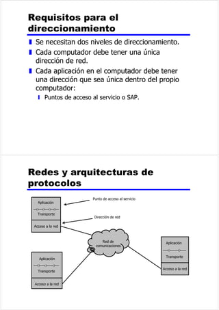 GHLQIRUPDFLyQ 
z /RVSDTXHWHVVHSDVDQGHQRGRDQRGRHQWUHOD 
HVWDFLyQRULJHQODGHVWLQR 
z 6HXVDSDUDFRPXQLFDFLRQHVWHUPLQDOFRPSXWDGRU 
FRPSXWDGRUFRPSXWDGRU 
 