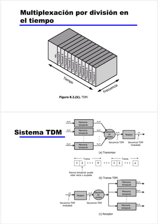 7HOpIRQR 
6HxDODQDOyJLFD 
'DWRVGLJLWDOHVSXOVRV 
GHWHQVLyQELQDULRV 