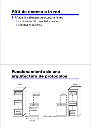 z 9HORFLGDGHVGHWUDQVPLVLyQGHORUGHQGHD 
0ESVHLQFOXVR*ESV 
z (O$70RIUHFHXQFDQDODYHORFLGDGGH 
WUDQVPLVLyQFRQVWDQWHDXQTXHXWLOLFHXQD 
WpFQLFDGHFRQPXWDFLyQGHSDTXHWHV 
 