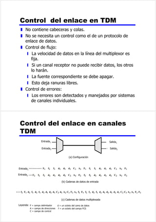 0RGHP 
6HxDODQDOyJLFD 
PRGXODGDVREUHXQD 
IUHFXHQFLDSRUWDGRUD 