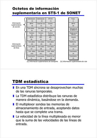 :LOOLDP6WDOOLQJV 
RPXQLFDFLRQHV5HGHVGH 
RPSXWDGRUHV 
DStWXOR 
0HGLRVGHWUDQVPLVLyQ 
5HVXPHQ 
z 0HGLRVGHWUDQVPLVLyQJXLDGRVFDEOH 