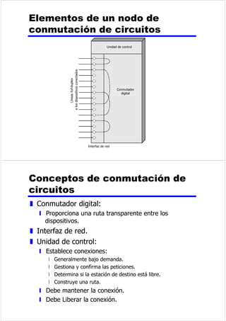 z 'HQWURGHHGLILFLRV 
y RQH[LyQDODFHQWUDOSULYDGD3%; 