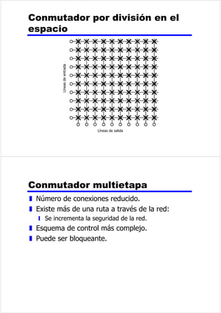 y 0ESVR0ESV 
3URVFRQWUDVGHOSDUWUHQ]DGR 
z %DUDWR 
z 6HQFLOORGHPDQHMDU 
z 9HORFLGDGGHWUDQVPLVLyQGHGDWRVOLPLWDGD 
z 5DQJRGHIUHFXHQFLDVUHGXFLGR 
 