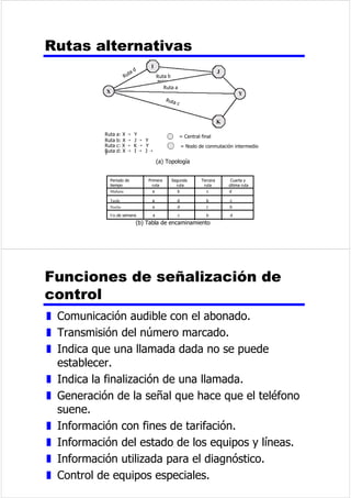 z 6XVFHSWLEOHDLQWHUIHUHQFLDVUXLGR 
3DUHVWUHQ]DGRVDSDQWDOODGRV 
VLQDSDQWDOODU 
z 3DUHVWUHQ]DGRVVLQDSDQWDOODU873 