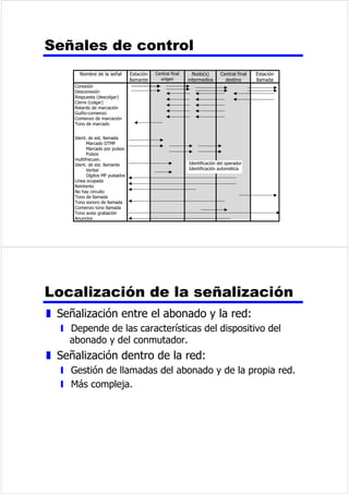 y 8QDFXELHUWDRPDOODPHWiOLFDUHGXFHODVLQWHUIHUHQFLDV 
y 0iVFRVWRVR 
y 0iVGLILFLOGHPDQLSXODUHVGXURSHVDGR 