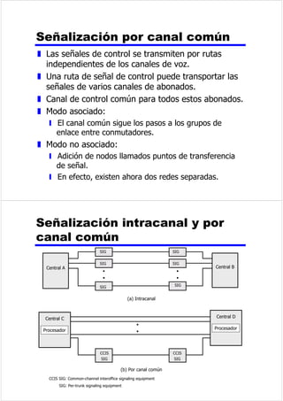 DEOHFRD[LDO 
RQGXFWRUH[WHUQR )XQGDH[WHULRU 
$LVODPLHQWR 
RQGXFWRU 
LQWHUQR 
(OFRQGXFWRUH[WHUQRIRUPDXQDPDOODGHSURWHFFLyQ 
(OFRQGXFWRULQWHUQRHVXQPHWDOVyOLGR 
6HSDUDGRVSRUPDWHULDODLVODQWH 
XELHUWRVSRUPDWHULDOGHUHOOHQR 
$SOLFDFLRQHVGHOFDEOHFRD[LDO 
z (OPHGLRPiVYHUViWLO 
z 'LVWULEXFLyQGHWHOHYLVLyQ 
y $QWHQDSDUDWHOHYLVLyQ 
y 7HOHYLVLyQSRUFDEOH 
z 7HOHIRQtDDODUJDGLVWDQFLD 
y 3XHGHWUDQVSRUWDUPiVGHFDQDOHVGHYR]DOD 
YH] 
y (VWiVLHQGRUHHPSOD]DGRSRUODILEUDySWLFD 
z RQH[LyQFRQSHULIpULFRVDFRUWDGLVWDQFLD 
z 5HGHVGHiUHDORFDO 
 