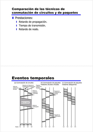 7UDQVPLVLyQLQDOiPEULFD 
z 0HGLRVQRJXLDGRV 
z 7UDQVPLVLyQUHFHSFLyQPHGLDQWHDQWHQDV 
z RQILJXUDFLyQGLUHFFLRQDO 
y 6HFRQFHQWUDHQXQKD] 
y 6HUHTXLHUHXQDOLQHDPLHQWRSHUIHFWR 
z RQILJXUDFLyQRPQLGLUHFWLRQDO 
y /DVHxDOVHH[SDQGHHQWRGDVGLUHFFLRQHV 
y 3XHGHVHUUHFLELGDSRUYDULDVDQWHQDV 
)UHFXHQFLDV 
z 'H*+]KDVWD*+] 
y 0LFURRQGDV 
y +DFHVDOWDPHQWHGLUHFFLRQDOHV 
y 3XQWRDSXQWR 
y 3RUYtDVDWpOLWH 
z 'H0+]KDVWD*+] 
y 2PQLGLUHFFLRQDO 
y 2QGDVGHUDGLR 
z 'H[ KDVWD[ 
y ,QIUDUURMRV 
y RQH[LyQORFDO 
 