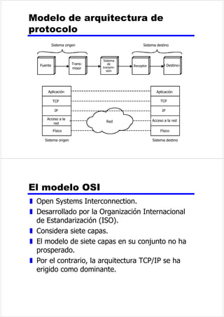 8QPRGHORVHWUHVFDSDV 
z DSDGHDFFHVRDODUHG 
z DSDGHWUDQVSRUWH 
z DSDGHDSOLFDFLyQ 
DSDGHDFFHVRDODUHG 
z ,QWHUFDPELRGHGDWRVHQWUHHOFRPSXWDGRUOD 
UHGDODTXHHVWiFRQHFWDGR 
z (OFRPSXWDGRUHPLVRUSURSRUFLRQDDODUHGOD 
GLUHFFLyQGHGHVWLQR 
z (OFRPSXWDGRUHPLVRUSXHGHQHFHVLWDUFLHUWRV 
VHUYLFLRV 
z 'HSHQGHGHOWLSRGHUHGTXHVHXVH/$1 
FRQPXWDFLyQGHSDTXHWHVHWF 