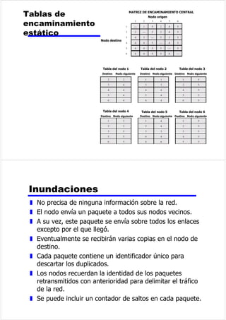 7HUPLQRORJtDEiVLFD 
z 9HORFLGDGGHPRGXODFLyQ 
y 9HORFLGDGDODTXHFDPELDHOQLYHOGHODVHxDO 
y 6HH[SUHVDHQEDXGLRV XQHOHPHQWRGHVHxDOSRU 
VHJXQGR 
z 0DUFDHVSDFLR 
y 'tJLWRVELQDULRVUHVSHFWLYDPHQWH 
,QWHUSUHWDFLyQGHODVVHxDOHV 
z (OUHFHSWRUGHEHFRQRFHU 
y /DGXUDFLyQGHFDGDELWFXiQGRFRPLHQ]DDFDED 
FDGDXQR 
y (OQLYHOSDUDFDGDELW 
z )DFWRUHVTXHGHWHUPLQDQHOp[LWRRHOIUDFDVR 
GHOUHFHSWRUDOLQWHUSUHWDUODVHxDOGHHQWUDGD 
y /DUHODFLyQVHxDOUXLGR 
y /DYHORFLGDGGHWUDQVPLVLyQGHGDWRV 
y (ODQFKRGHEDQGD 
 