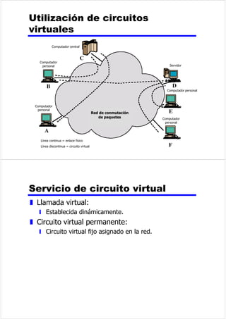 z 0DQWLHQHFRQVWDQWHHOQLYHOGHWHQVLyQGXUDQWH 
ODGXUDFLyQGHXQELW 
z /RVGDWRVVHFRGLILFDQPHGLDQWHODSUHVHQFLDR 
DXVHQFLDGHXQDWUDQVLFLyQGHODVHxDODO 
SULQFLSLRGHOLQWHUYDORGHGXUDFLyQGHOELW 
z /DWUDQVLFLyQEDMRDDOWRRDOWRDEDMR 