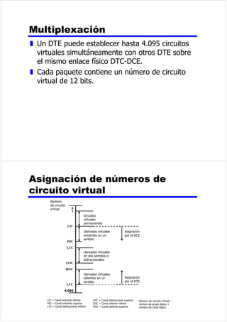 RGLILFDFLyQGLIHUHQFLDO 
z /RVGDWRVVHUHSUHVHQWDQSRUORVFDPELRVTXH 
VHSURGXFHQQRSRUORVQLYHOHVTXHVH 
HVWDEOHFHQ 
z 0iVVHJXURHQODGHWHFFLyQGHWUDQVLFLyQTXHHQ 
ODGHWHFFLyQGHQLYHO 
z (QXQVLVWHPDFRPSOLFDGRGHWUDQVPLVLyQQRHV 
GLItFLOSHUGHUODSRODULGDGGHODVHxDO 
9HQWDMDVHLQFRQYHQLHQWHVGH 
ODVVHxDOHV15= 
z 9HQWDMDV 
y )iFLOHVGHLPSOHPHQWDU 
y 8WLOL]DFLyQHILFD]GHODQFKRGHEDQGD 
z ,QFRQYHQLHQWHV 
y 3UHVHQFLDGHXQDFRPSRQHQWHHQFRQWLQXD 
y $XVHQFLDGHFDSDFLGDGGHVLQFURQL]DFLyQ 
z 6HXVDQFRQIUHFXHQFLDHQODVJUDEDFLRQHV 
PDJQpWLFDV 
z 1RVHVXHOHQXWLOL]DUHQODWUDQVPLVLyQGH 
VHxDOHV 
 