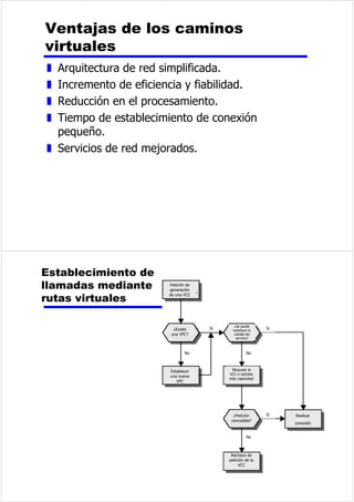 9HORFLGDGGHPRGXODFLyQ 
ELWV μV 
ELW 
HOHPHQWRGH 
VHxDOL]DFLyQ 
—V 
HOHPHQWRGH 
VHxDOL]DFLyQ —V 
ELW —V 
 
  
)LJXUD 8QDFDGHQDGHXQRVD 0ESV 
7pFQLFDVGH´VFUDPEOLQJµ 
z 8WLOL]DUDOJ~QSURFHGLPLHQWRRWpFQLFDGH³VFUDPEOLQJ´ 
SDUDUHHPSOD]DUODVVHFXHQFLDVGHELWVTXHGHQOXJDUD 
QLYHOHVGHWHQVLyQFRQVWDQWH 
z /DVHFXHQFLDUHHPSOD]DGD 
y 'HEHSURSRUFLRQDUVXILFLHQWHQ~PHURGHWUDQVLFLRQHVSDUDTXH 
HOUHORMVHPDQWHQJDVLQFURQL]DGR 
y 'HEHVHUUHFRQRFLGDSRUHOUHFHSWRUVXVWLWXLGDSRUOD 
VHFXHQFLDRULJLQDO 
y 'HEHWHQHUODPLVPDORQJLWXGTXHODRULJLQDO 
z (YLWDUODFRPSRQHQWHHQFRQWLQXD 
z (YLWDUODVVHFXHQFLDVODUJDVTXHFRUUHVSRQGDQDVHxDOHV 
GHWHQVLyQQXOD 
z 1RUHGXFLUODYHORFLGDGGHWUDQVPLVLyQGHORVGDWRV 
z 7HQHUFLHUWDFDSDFLGDGSDUDGHWHFWDUHUURUHV 
 
