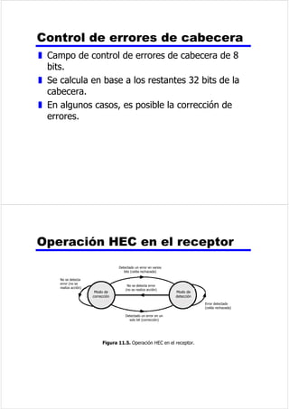 0RGXODFLyQGHGDWRVGLJLWDOHV 
D 