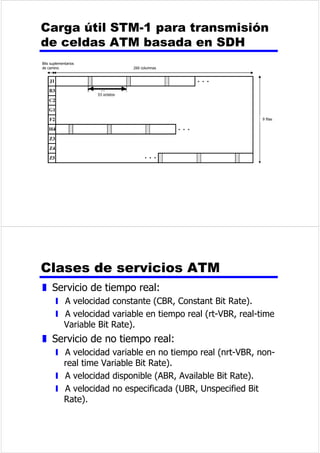 'HVSOD]DPLHQWRGHIDVH36. 