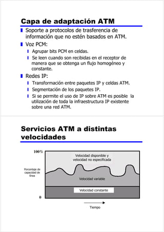 'HVSOD]DPLHQWRGHIDVH 
z /DIDVHGHODVHxDOSRUWDGRUDVHGHVSOD]DSDUD 
UHSUHVHQWDUORVGDWRV 
z 36.GLIHUHQFLDO 
y (OGHVSOD]DPLHQWRHQIDVHHVUHODWLYRDODIDVH 
FRUUHVSRQGLHQWHDO~OWLPRVtPERORWUDQVPLWLGRHQ 
OXJDUGHVHUUHODWLYRDDOJ~QYDORUFRQVWDQWHGH 
UHIHUHQFLD 
'HVSOD]DPLHQWRGHIDVHHQ 
FXDGUDWXUD 
z 6HSXHGHFRQVHJXLUXQDXWLOL]DFLyQPiVHILFD] 
GHODQFKRGHEDQGDVLFDGDHOHPHQWRGH 
VHxDOL]DFLyQUHSUHVHQWDDPiVGHXQELW 
y (MHPSORGHVSOD]DPLHQWRVGHIDVHFRUUHVSRQGLHQWHVD 
P~OWLSORVGHpR 