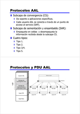 3UHVWDFLRQHVGHORVGLVWLQWRVHVTXHPDV 
GHPRGXODFLyQGLJLWDODDQDOyJLFR 
z $QFKRGHEDQGD 
y (ODQFKRGHEDQGDSDUD$6.36.HVWiGLUHFWDPHQWH 
UHODFLRQDGRFRQODYHORFLGDGGHWUDQVPLVLyQ 
y (ODQFKRGHEDQGDSDUD)6.HVWiGLUHFWDPHQWH 
UHODFLRQDGRFRQODYHORFLGDGGHWUDQVPLVLyQGHGDWRV 
FXDQGRVHXVDQIUHFXHQFLDVPXEDMDVH[FHSWRSDUD 
HOGHVSOD]DPLHQWRGHODIUHFXHQFLDPRGXODGD 
UHVSHFWRGHODSRUWDGRUDFXDQGRVHXVDQIUHFXHQFLDV 
PXDOWDV 
y 9pDVHHOOLEURGHWH[WRSDUDFRQVXOWDUORVHVTXHPDV 
FRUUHVSRQGLHQWHV 
z (QSUHVHQFLDGHUXLGRODVWDVDVGHHUURUHVSRU 
ELWGH36.436.VRQDSUR[LPDGDPHQWHG% 
'DWRVDQDOyJLFRVVHxDOHVGLJLWDOHV 
z 'LJLWDOL]DFLyQ 
y 7UDQVIRUPDFLyQGHGDWRVDQDOyJLFRVHQVHxDOHV 
GLJLWDOHV 
y /RVGDWRVGLJLWDOHVVHWUDQVPLWHQXVDQGR15=/ 
y /RVGDWRVGLJLWDOHVVHFRGLILFDQXVDQGRXQFyGLJR 
GLIHUHQWHDO15=/ 
y /RVGDWRVGLJLWDOHVVHFRQYLHUWHQHQVHxDOHV 
DQDOyJLFDV 
y /DFRQYHUVLyQGHGDWRVDQDOyJLFRVHQVHxDOHV 
GLJLWDOHVVHUHDOL]DPHGLDQWHXQFRGHF 
y 0RGXODFLyQSRULPSXOVRVFRGLILFDGRV 
y 0RGXODFLyQGHOWD 
 