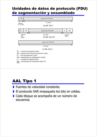 0RGXODFLyQSRUFRGLILFDFLyQGH 
LPSOXVRV30 