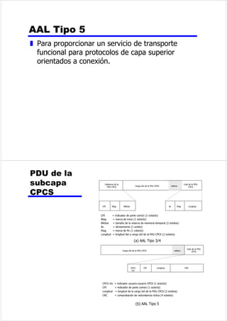 z 7RGDVODVPXHVWUDVOOHYDQDVLJQDGRXQFyGLJRGLJLWDO 
0RGXODFLyQSRUFRGLILFDFLyQGH 
LPSOXVRV30 