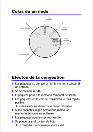 3UHVWDFLRQHVGHODPRGXODFLyQ 
GHOWD 
z %XHQDFDOLGDGGHUHSURGXFFLyQGHYR] 
y 30QLYHOHVHVGHFLUFRQELWV 