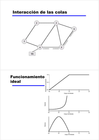 y /DVHxDOGHYR]RFXSDXQDQFKRGHEDQGDGHNK] 
y /DYHORFLGDGGHWUDQVPLVLyQGHEHUtDVHU[ 
NESVSDUDORVGDWRVFRGLILFDGRVHQ30 
z /DFRPSUHVLyQGHGDWRVVHSXHGHPHMRUDU 
y (MHPSORWpFQLFDVGHFRGLILFDFLyQTXHDSURYHFKDQODV 
GHSHQGHQFLDVH[LVWHQWHVHQWUHFXDGURVDGDFHQWHV 
SHUPLWHQUHGXFLUODYHORFLGDGGHWUDQVPLVLyQSDUDOD 
VHxDOGHYtGHR 
'DWRVDQDOyJLFRVVHxDOHV 
DQDOyJLFDV 
z 5D]RQHVSDUDODWUDQVPLVLyQGHVHxDOHV 
DQDOyJLFDVPHGLDQWHPRGXODFLyQ 
y 8QDIUHFXHQFLDPDRUSHUPLWHXQDWUDQVPLVLyQPiV 
HIHFWLYD 
y 3HUPLWHODPXOWLSOH[DFLyQSRUGLYLVLyQHQIUHFXHQFLDV 
(VWDWpFQLFDVHHVWXGLDUiHQHODStWXOR 
z 7LSRVGHPRGXODFLyQ 
y (QDPSOLWXG 
y (QIUHFXHQFLDV 
y (QIDVH 
 